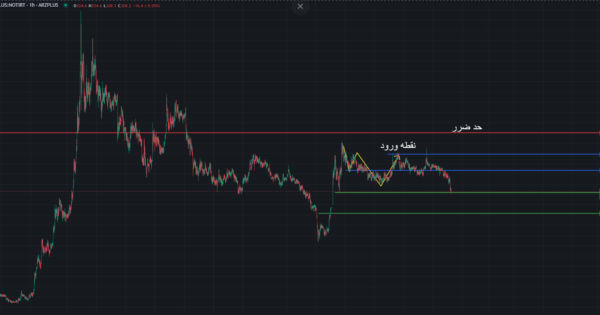 نات کوین (NOTCOIN)