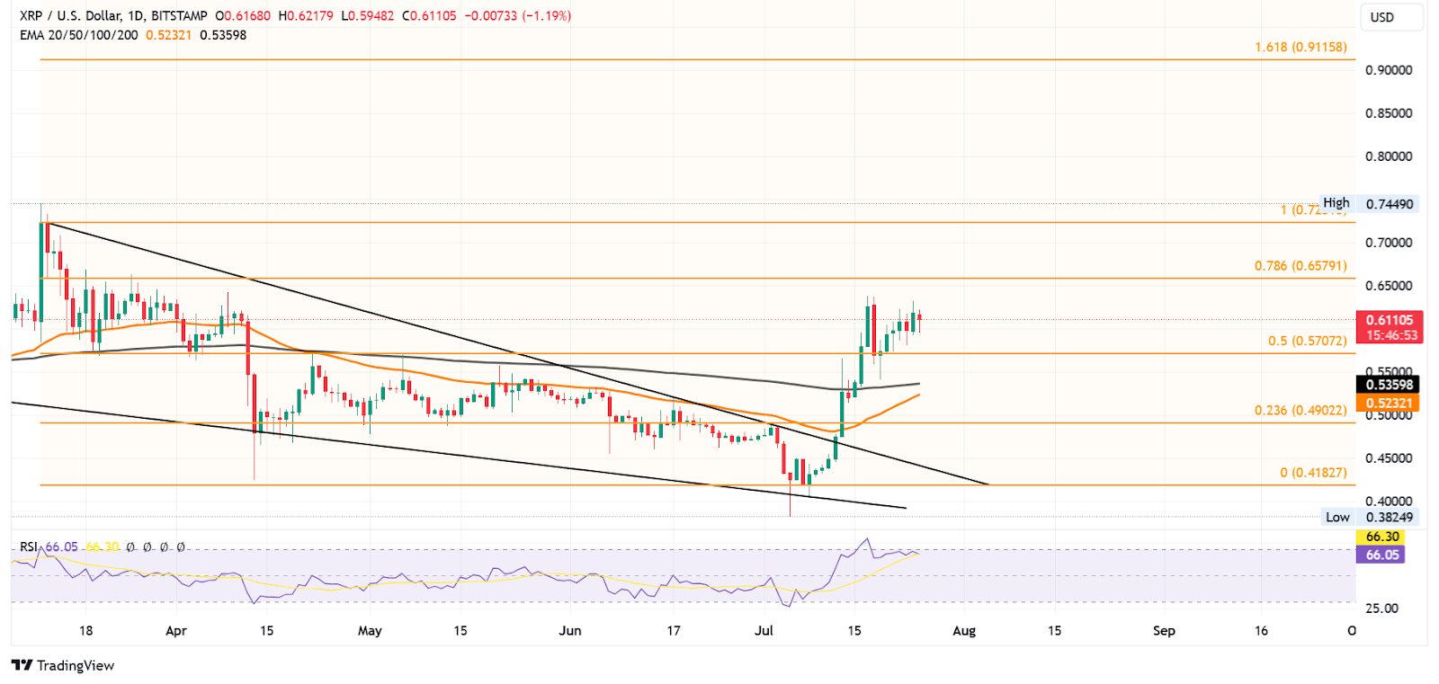 ریپل (XRP)