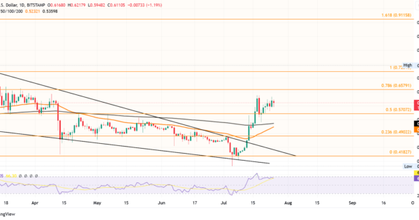 ریپل (XRP)