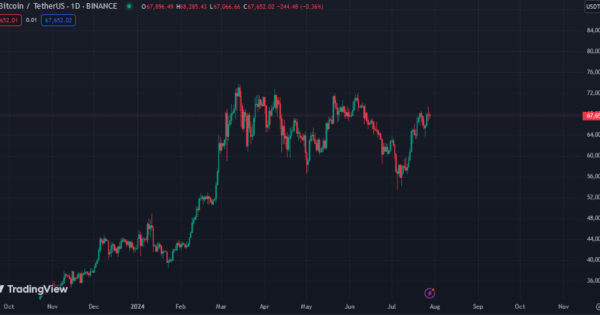 عامل اصلی افزایش قیمت بیت کوین (BTC) به بالای صد هزار دلار!