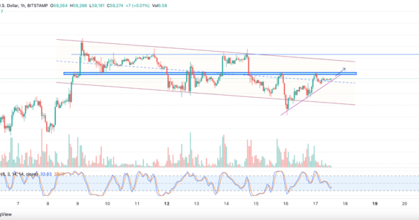 حرکت بعدی بیت کوین (BTC)