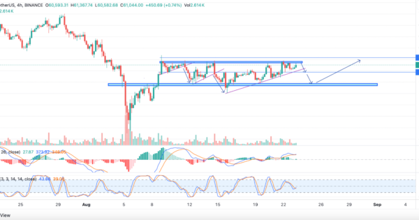 بیت کوین (BTC)