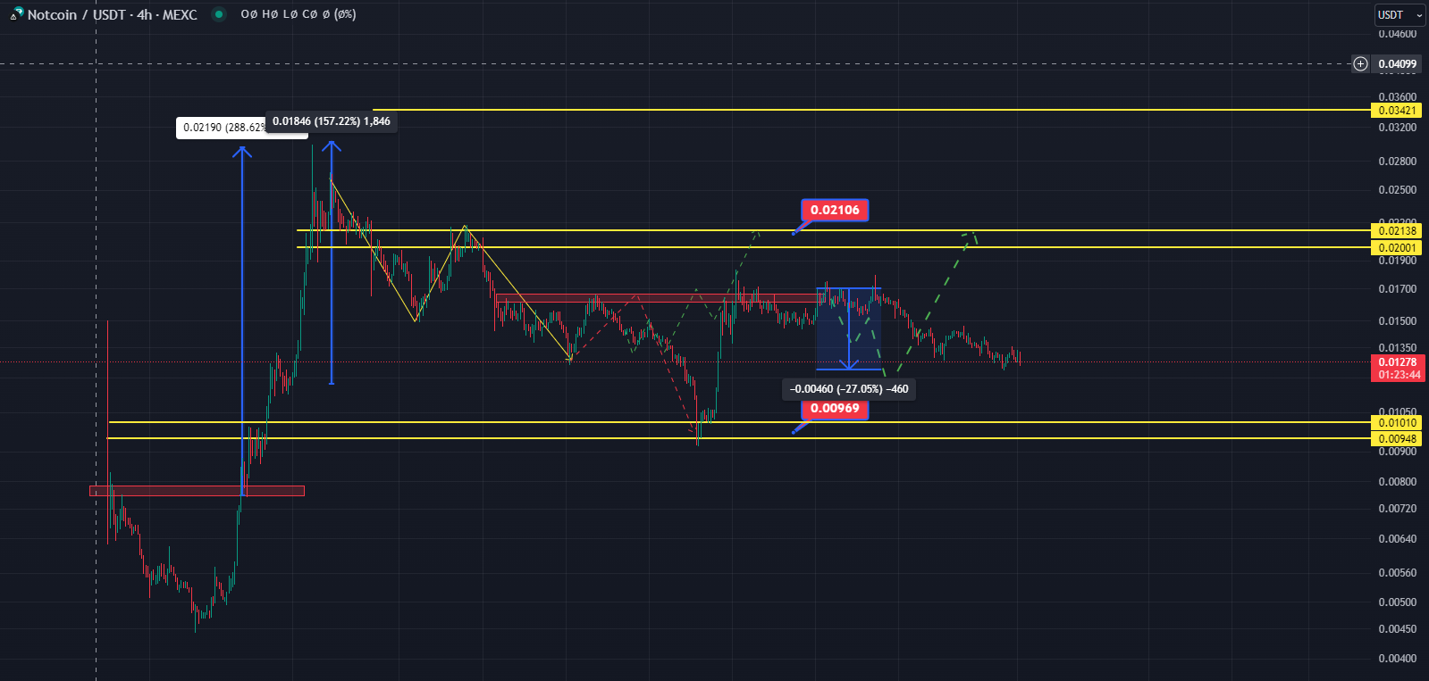 نات کوین (NOTCOIN)