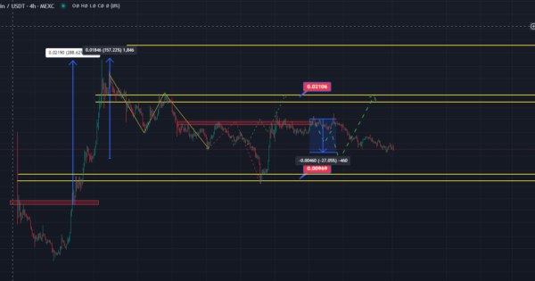 نات کوین (NOTCOIN)