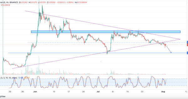 نات کوین (NOTCOIN)