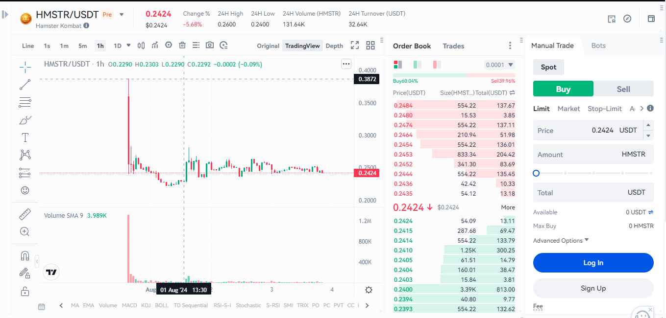 قیمت توکن همستر  (۱۲ مرداد)