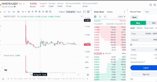 قیمت توکن همستر  (۱۲ مرداد)