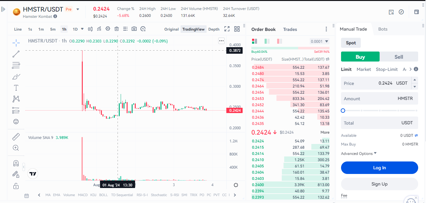 قیمت توکن همستر (۱۲ مرداد)