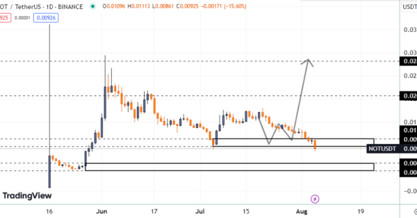 نات کوین (NOTCOIN)