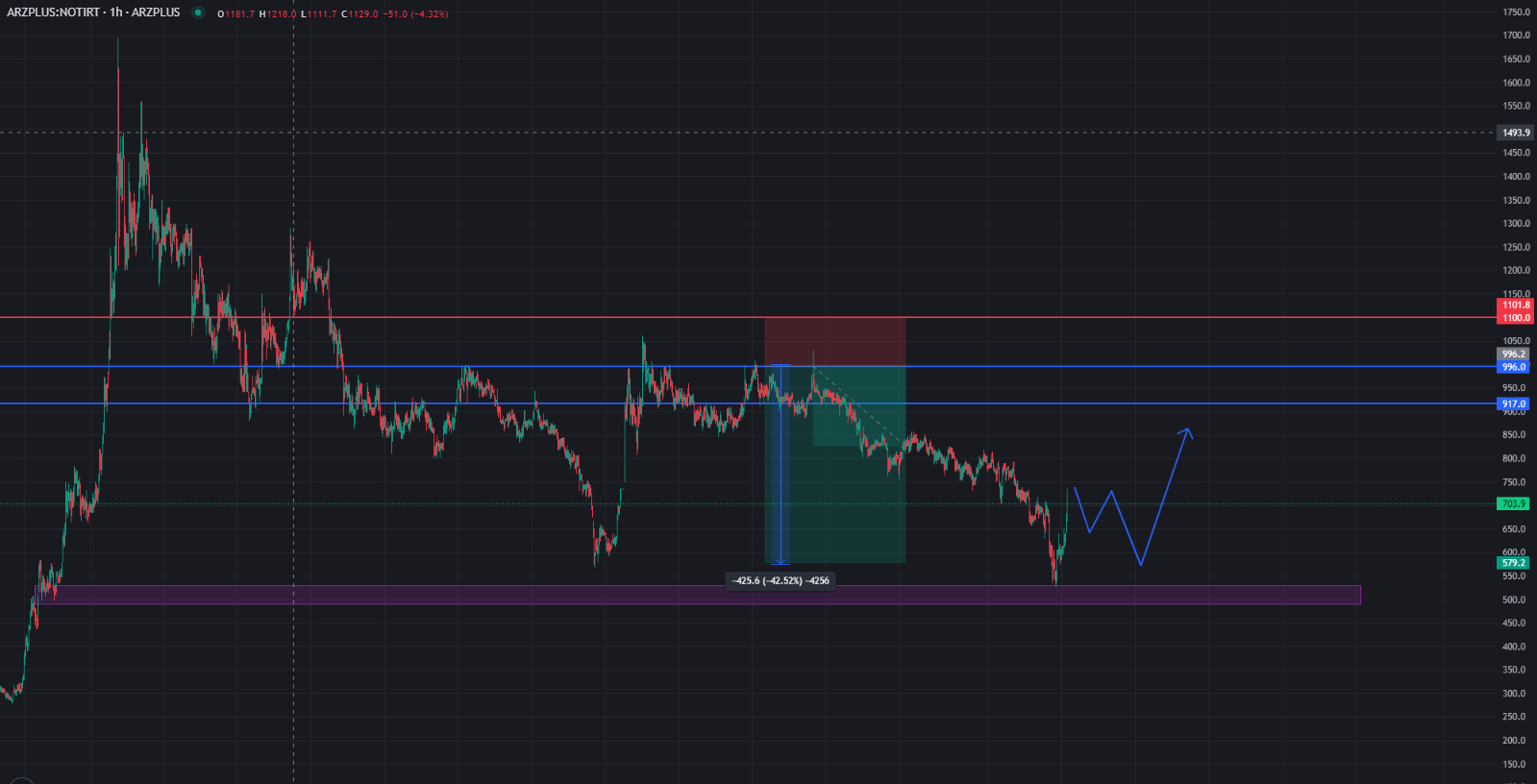 نات کوین (NOTCOIN)