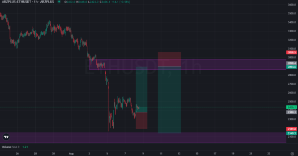 سیگنال معاملاتی فیوچرز برای اتریوم (ETH)