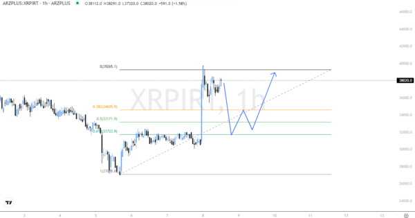 سیگنال معاملاتی برای ریپل (XRP)