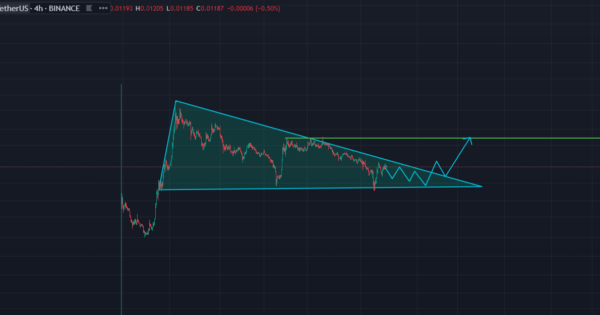 نات کوین (NOTCOIN)