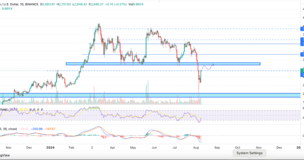 تحلیل تکنیکال اتریوم ETH