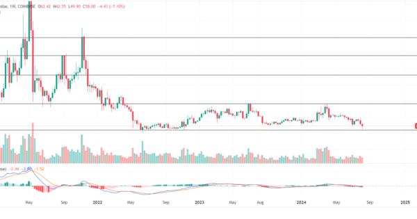 لایت کوین (LTC)