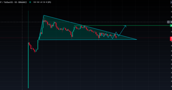 نات کوین (NOTCOIN)