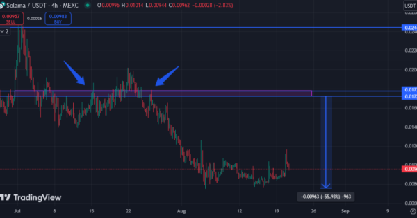 ۵۵ درصد سود با شورت این میم کوین تو دستان شما!