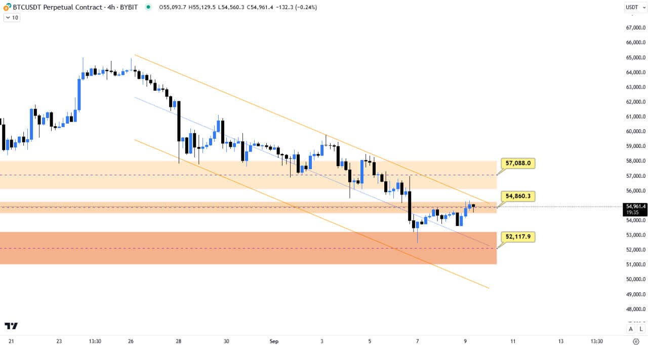 بیت کوین (BITCOIN)