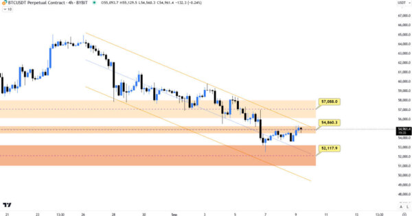 بیت کوین (BITCOIN)