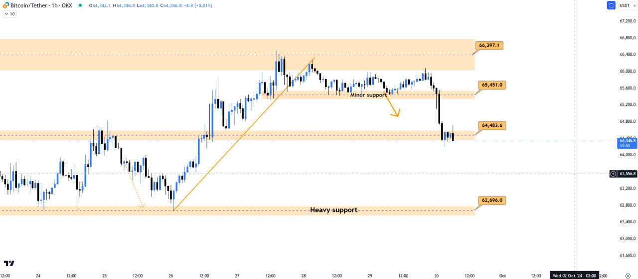 ریزش قیمت بیشتری در راهه؟