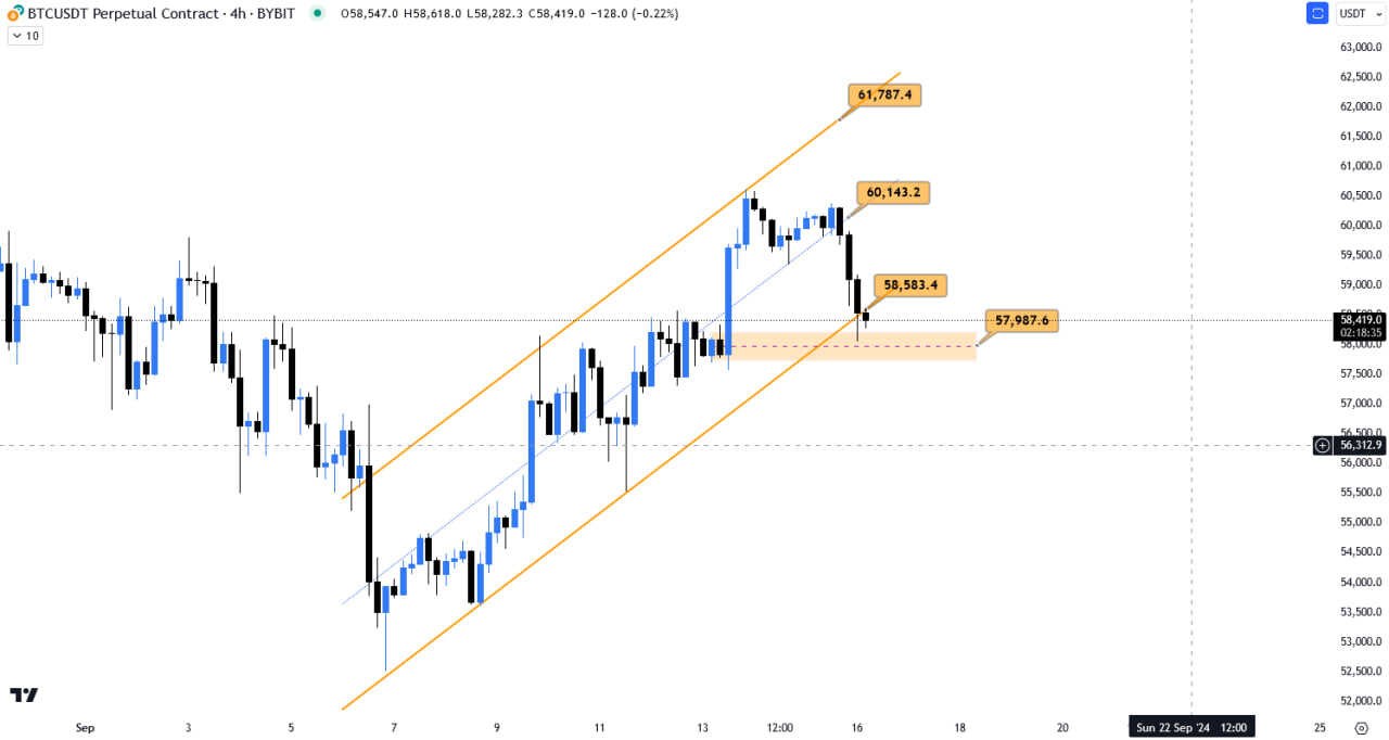 بیت کوین (BITCOIN)