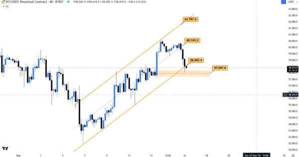 بیت کوین (BITCOIN)