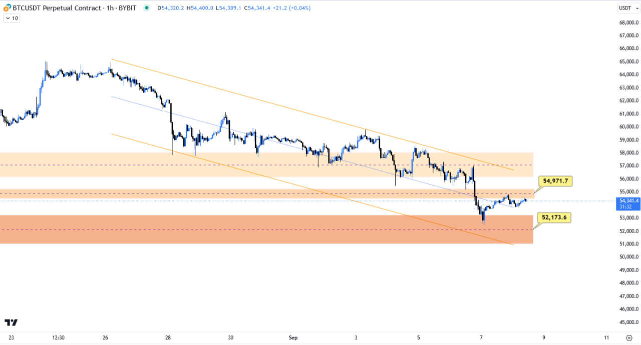 بیتکوین (BITCOIN)