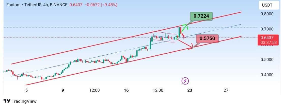 سورپرایز فانتوم برای نوسان گیر ها