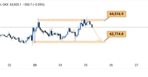 بیت کوین (BTC)