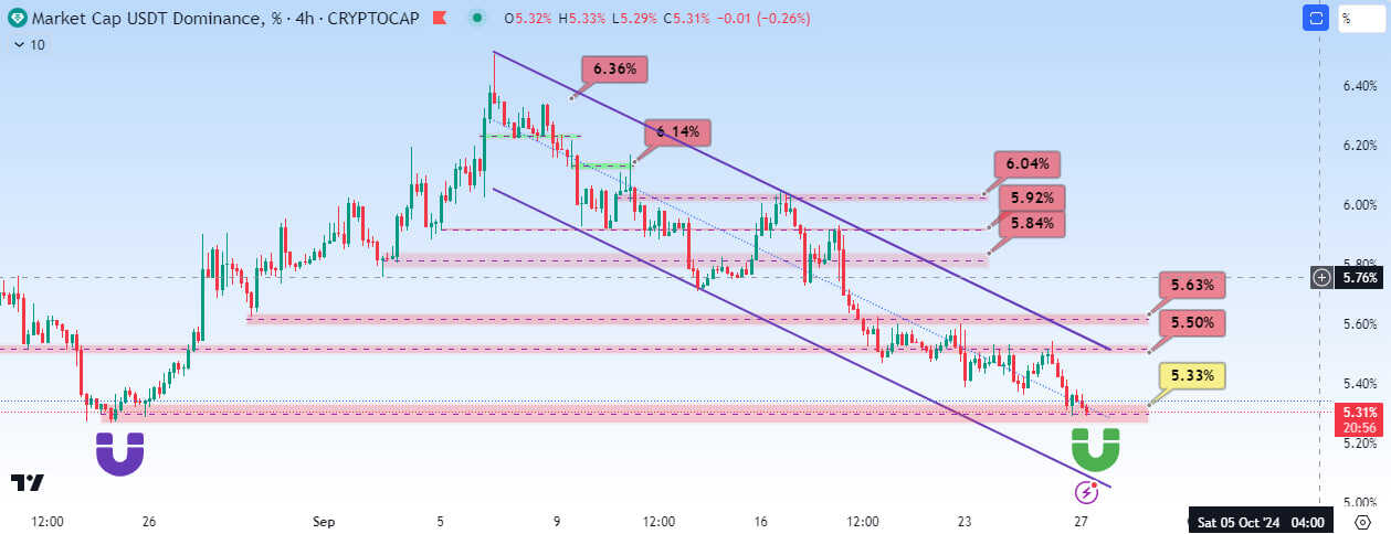رشد عجیب قریب بیت کوین در راهه