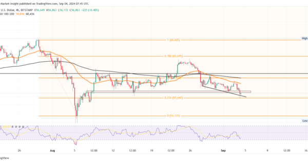 بیت کوین (BTC)