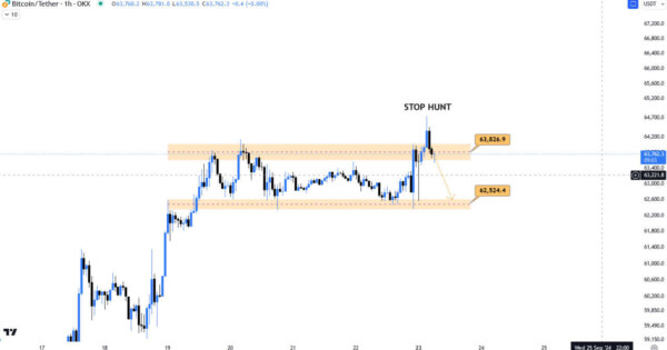 تحلیل کوتاه مدت بیت کوین (BTC)