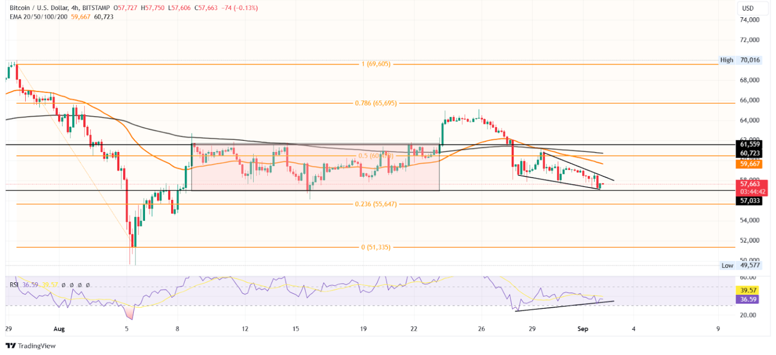 بیت کوین (BTC)