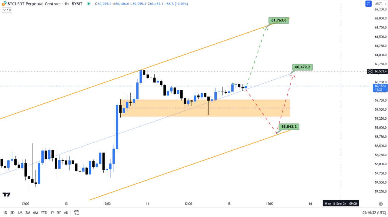 بیت کوین (BTC)