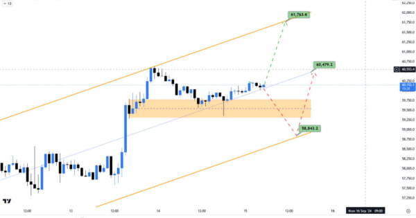 بیت کوین (BTC)