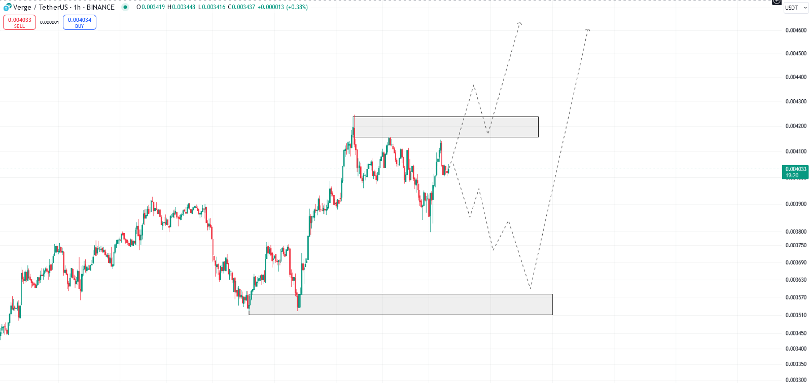 XVG