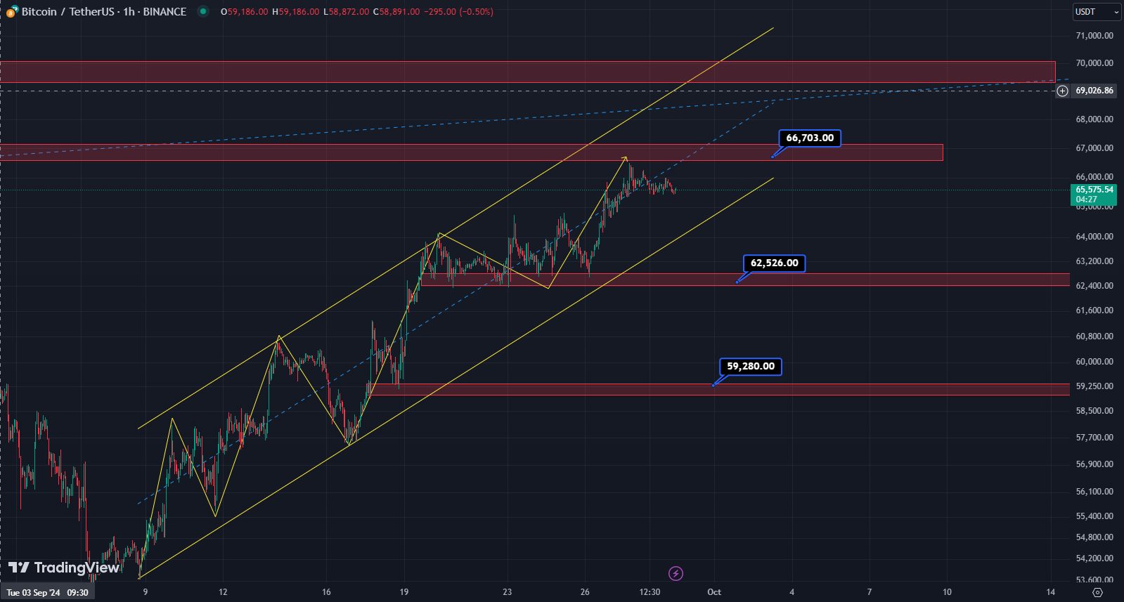 بیت کوین (BTC)