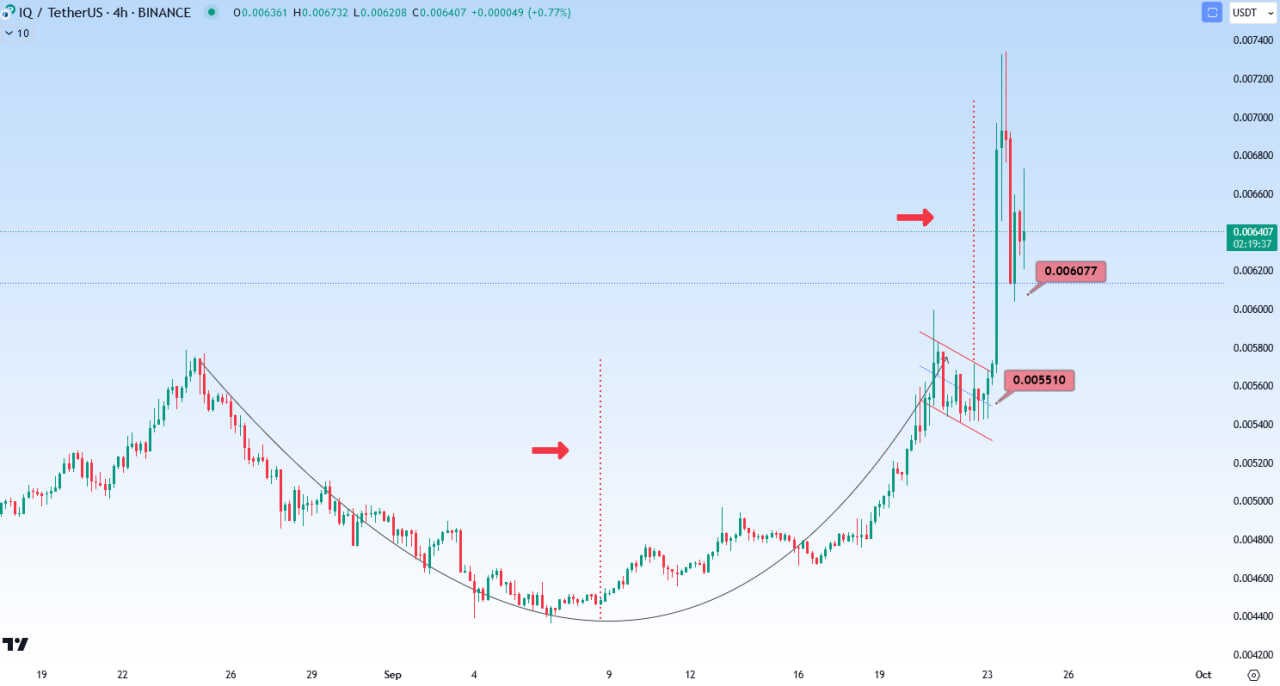 سود ساز ترین الگوی بازار