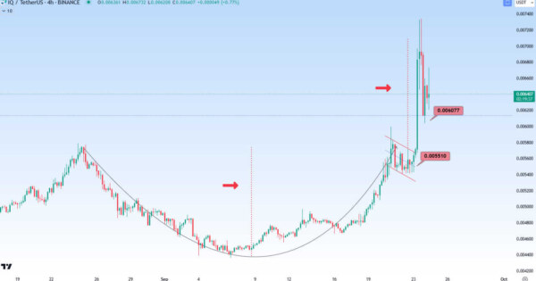 سود ساز ترین الگوی بازار