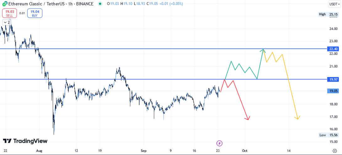 ETC