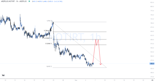 نات کوین (NOTCOIN)