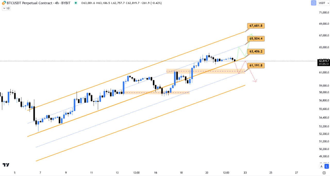 بیت کوین (BTC)