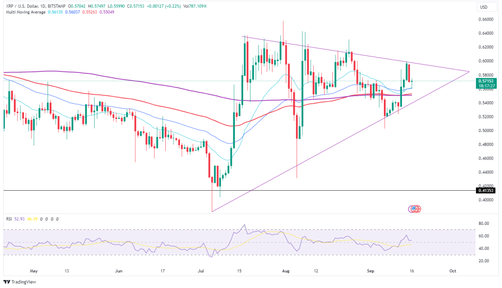 ریپلXRP