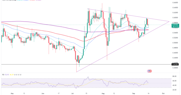 ریپلXRP