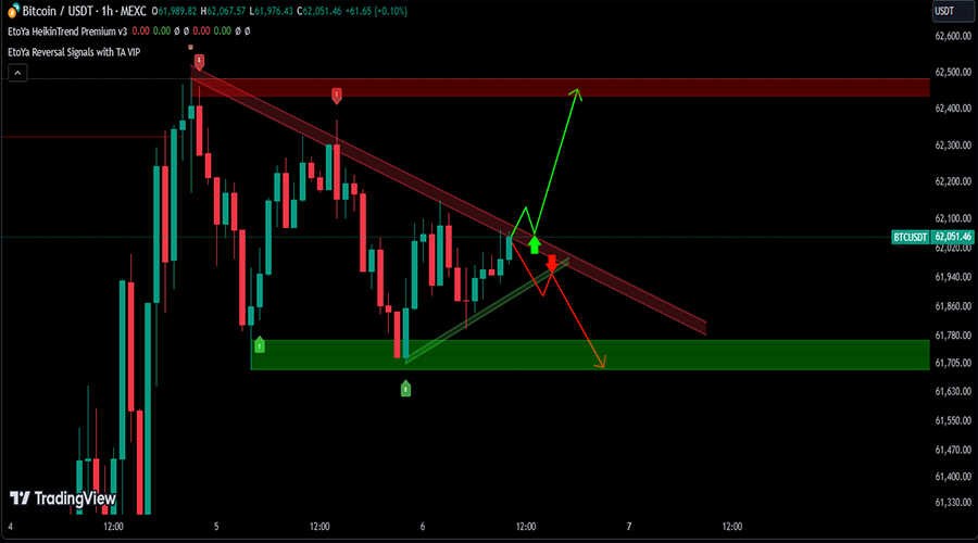 سیگنال بیت کوین H1