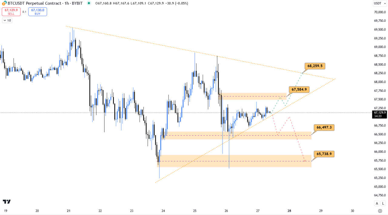 تحلیل سرنوشتساز بیت کوین (BTC)
