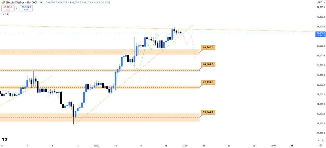 بیت کوین (BTC)