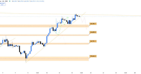 بیت کوین (BTC)