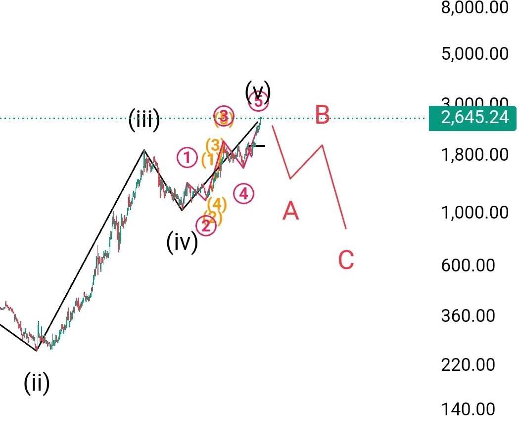 انس طلا  xauusd