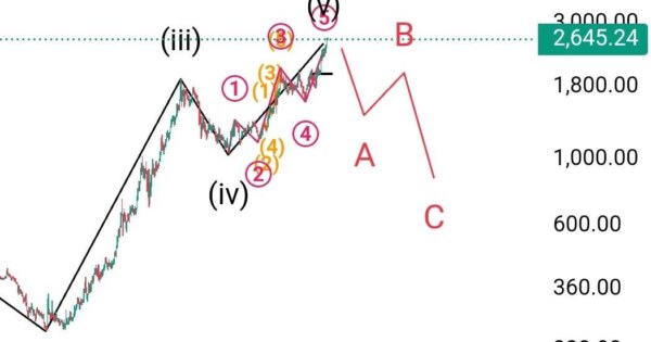 انس طلا  xauusd